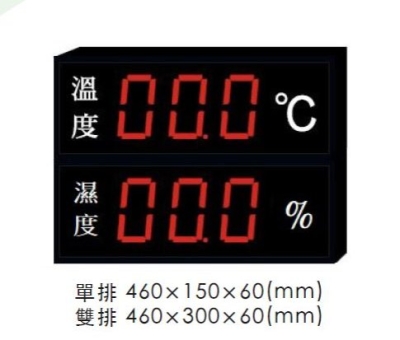 類比/數位 訊號輸入LED顯示看板